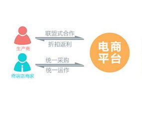 深圳企業(yè)營(yíng)銷型網(wǎng)站建設(shè) 打造高效獲客的企業(yè)官網(wǎng)